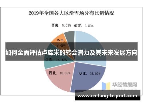 如何全面评估卢库米的转会潜力及其未来发展方向