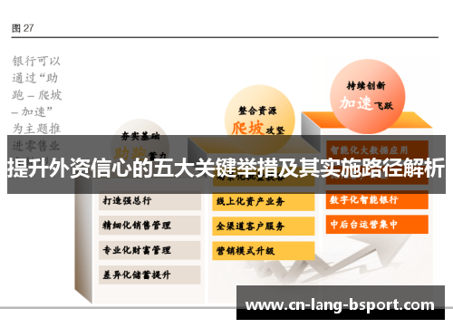 提升外资信心的五大关键举措及其实施路径解析