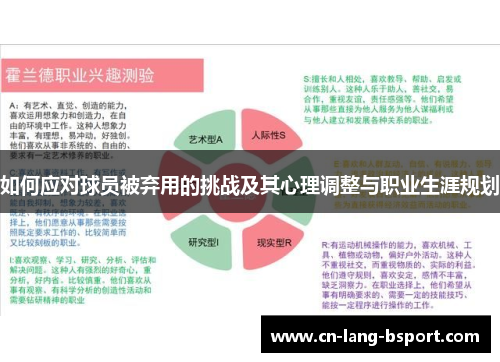 如何应对球员被弃用的挑战及其心理调整与职业生涯规划