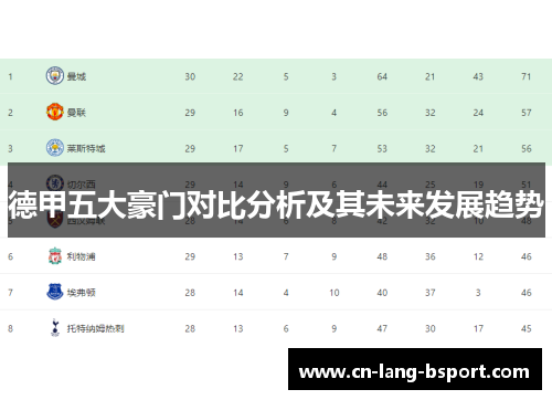 德甲五大豪门对比分析及其未来发展趋势