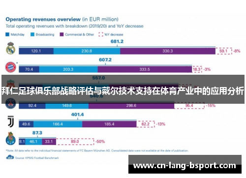 拜仁足球俱乐部战略评估与戴尔技术支持在体育产业中的应用分析 拜仁足球俱乐部战略评估与戴尔技术支持在体育产业中的应用分析