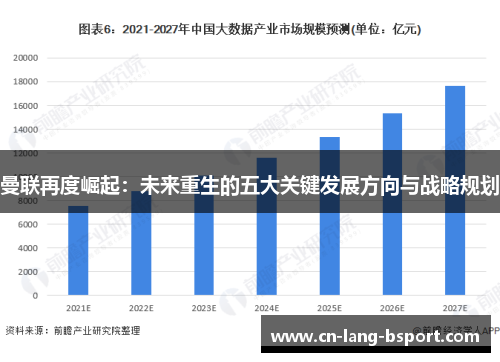 曼联再度崛起:未来重生的五大关键发展方向与战略规划 曼联再度崛起:未来重生的五大关键发展方向与战略规划