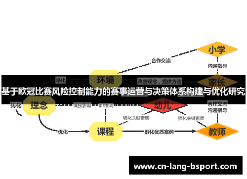 基于欧冠比赛风险控制能力的赛事运营与决策体系构建与优化研究