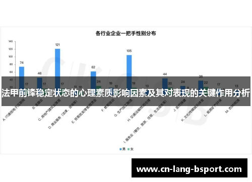 法甲前锋稳定状态的心理素质影响因素及其对表现的关键作用分析
