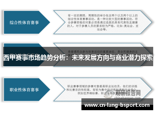 西甲赛事市场趋势分析：未来发展方向与商业潜力探索